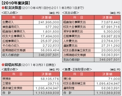 2010年度決算.jpg