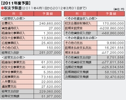 2011年度予算.jpg