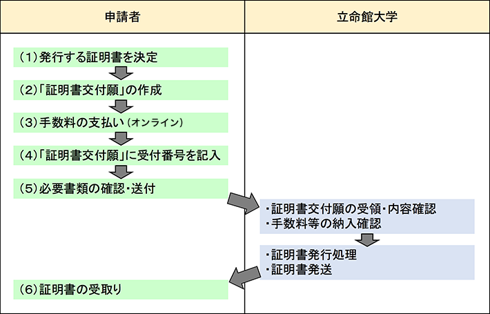 ritsumei_info_flow