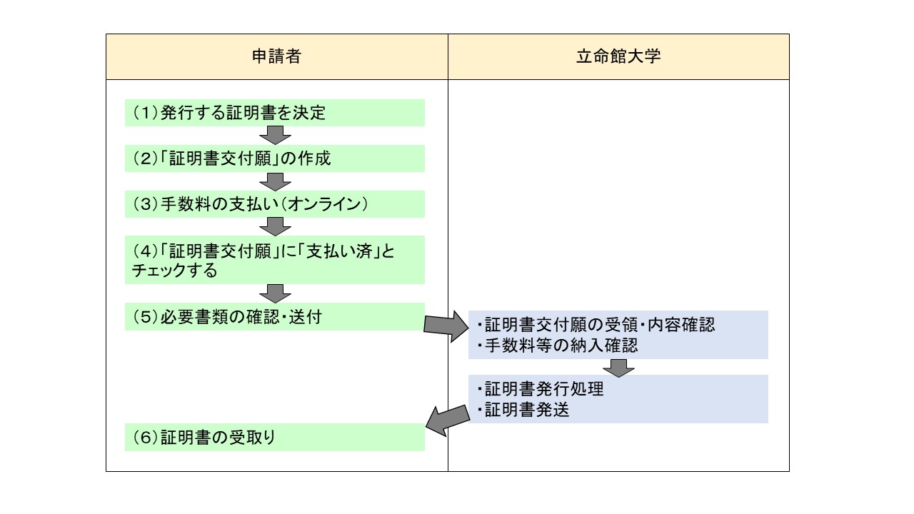 ritsumei_info_flow